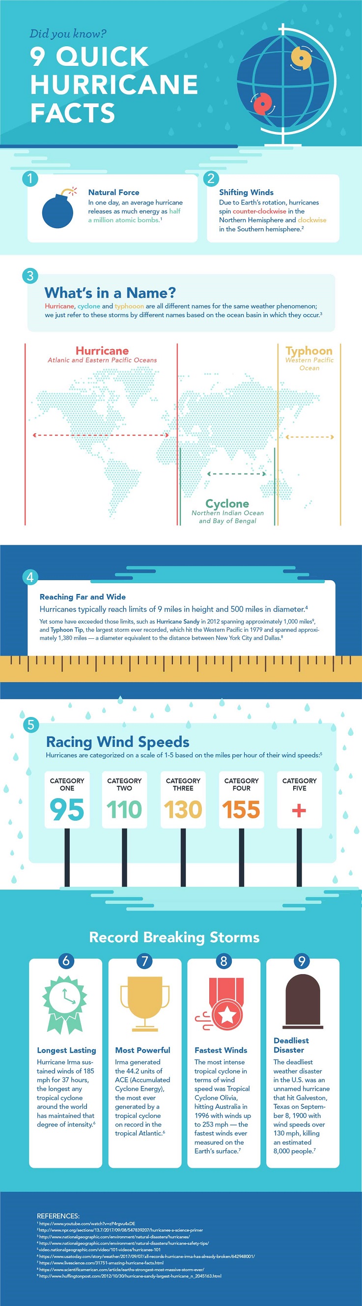 31_Hurricane-Infographic.jpg
